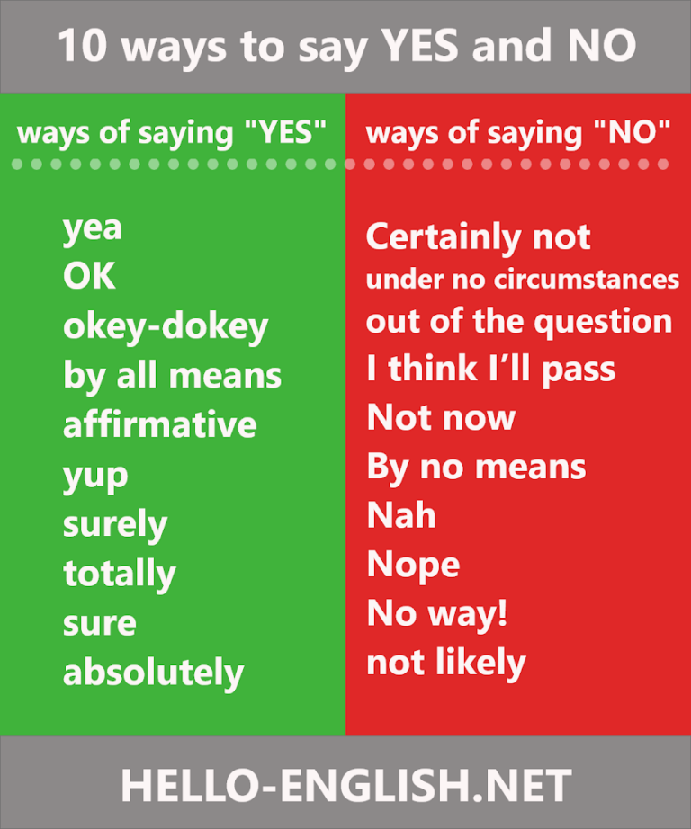 10 ways to say YES and NO in English