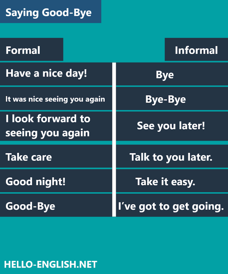 Formal and Informal Ways of Saying Good-Bye in English