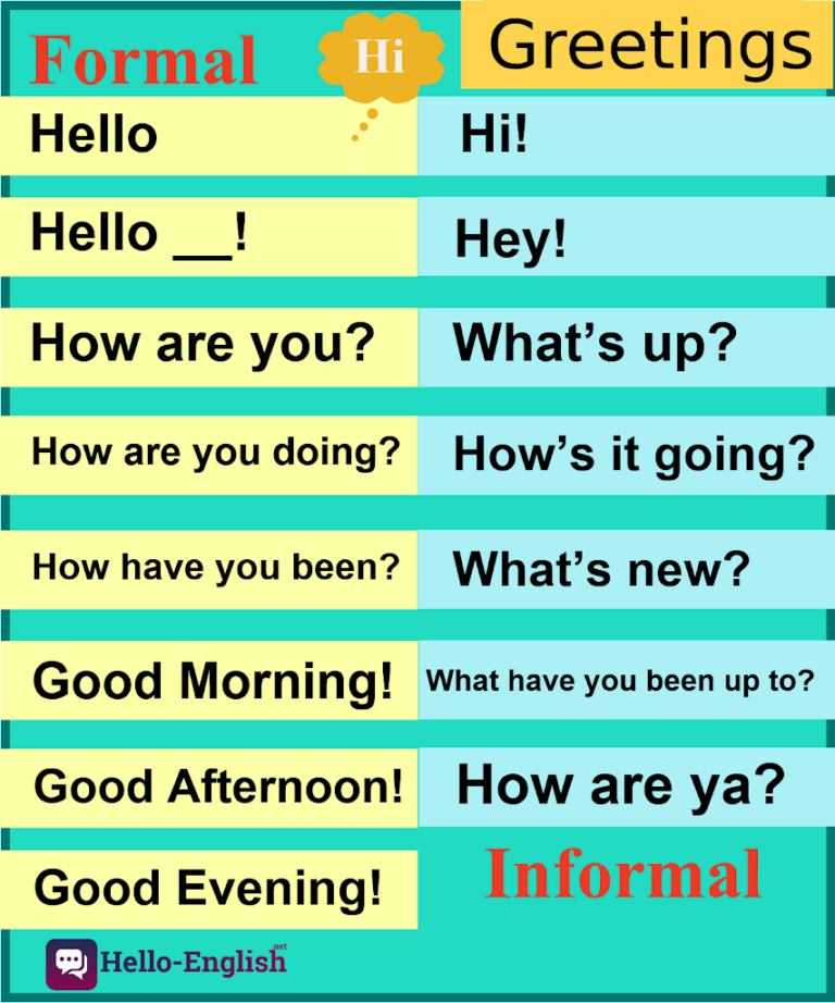 Formal and informal greetings in English