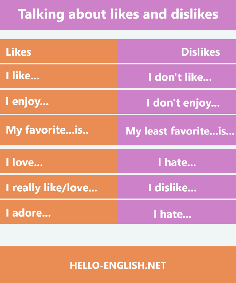 Talking about likes and dislikes