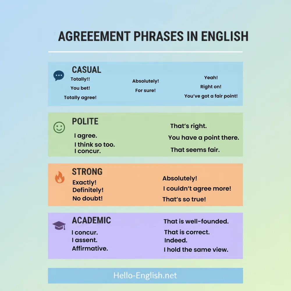 32 Phrases to Express Agreement in English