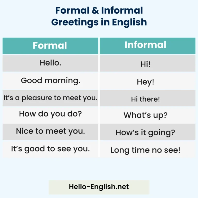 Formal and Informal Greetings in English