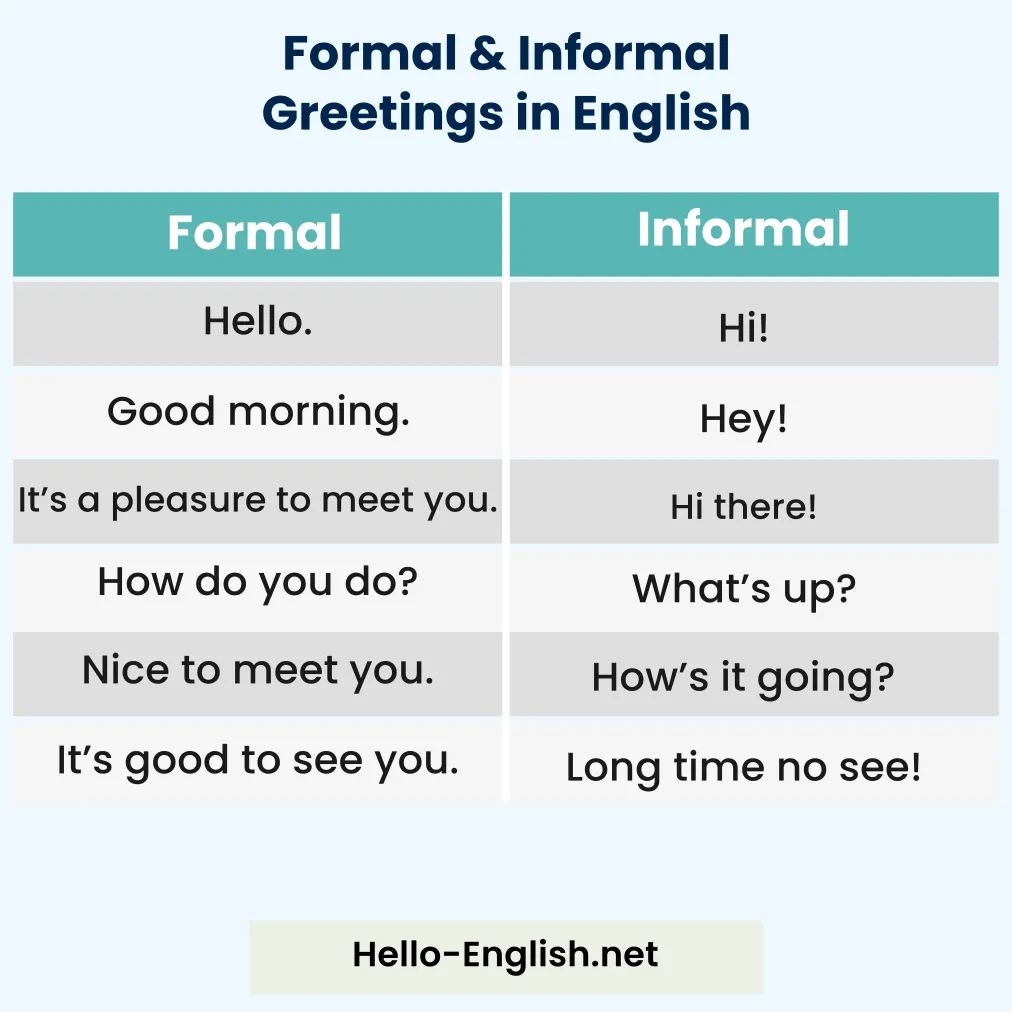 Formal and Informal Greetings in English