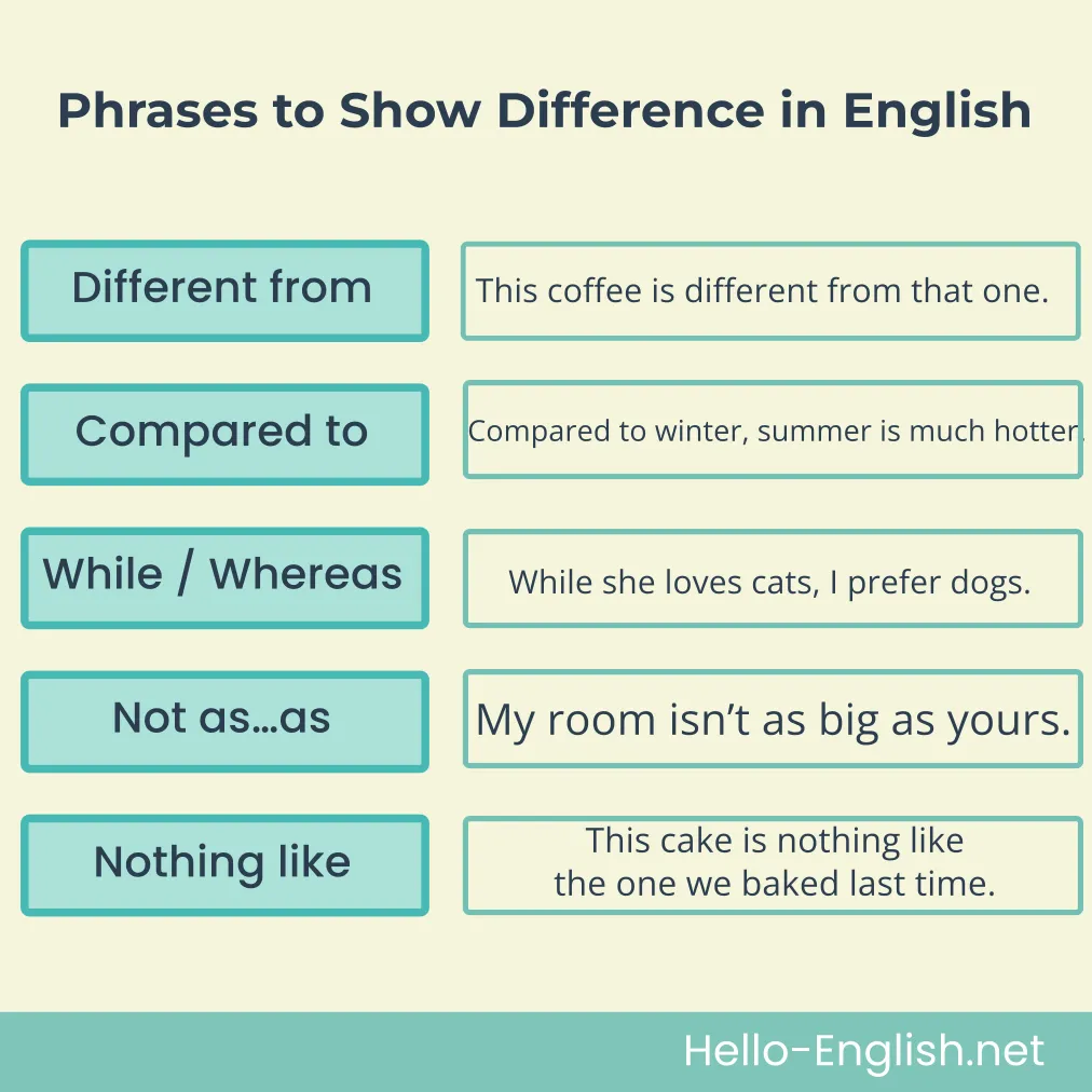 Phrases to Show Difference or Contrast
