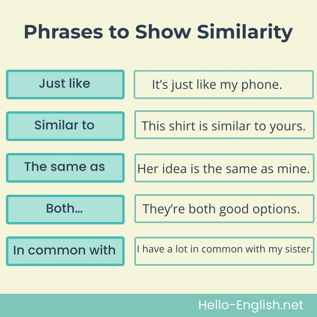 Phrases to Show Similarity