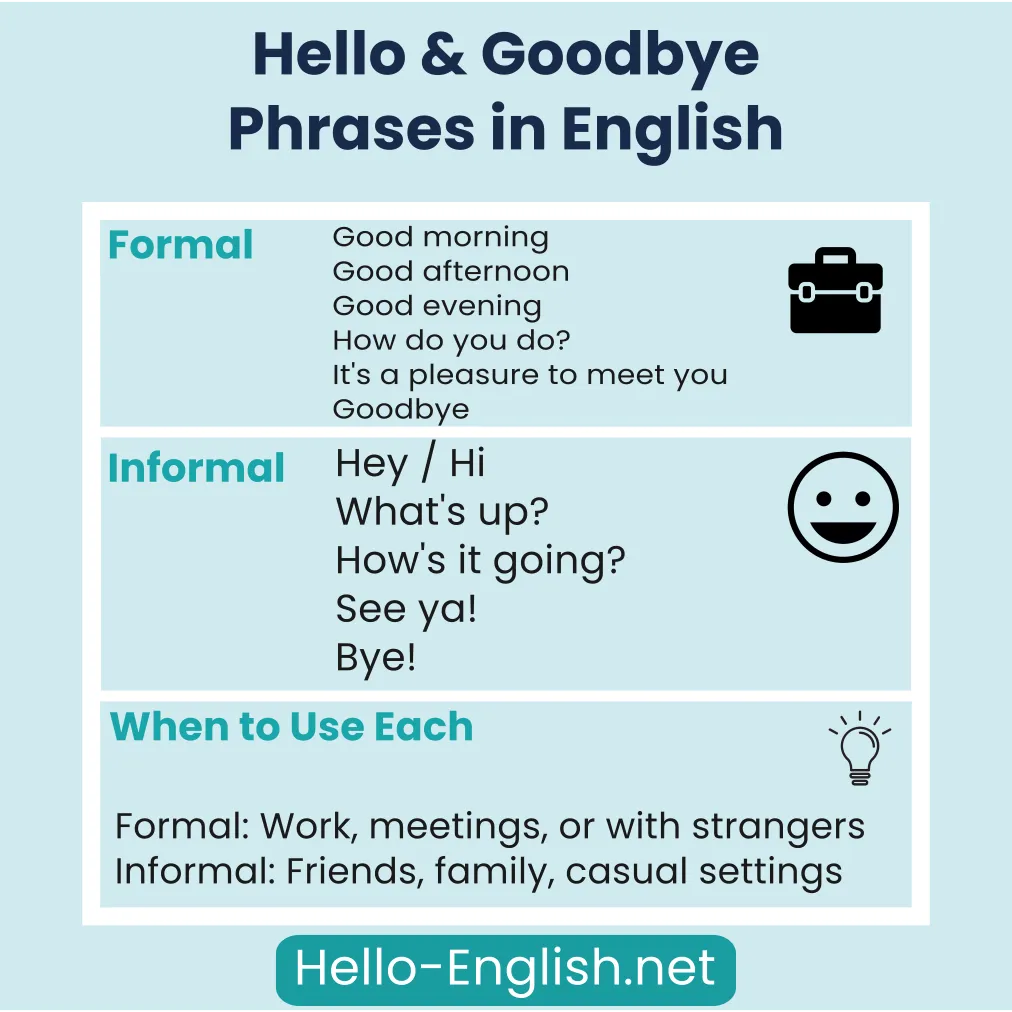 hello and goodbye phrases in English